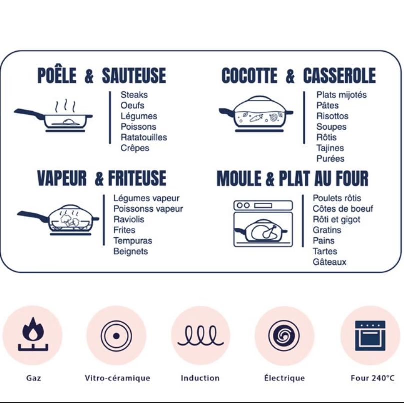 La Fabuleuse – Poêle 8-en-1 polyvalente 28cm