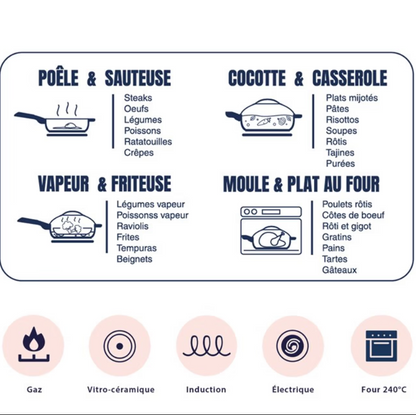 La Fabuleuse – Poêle 8-en-1 polyvalente 28cm